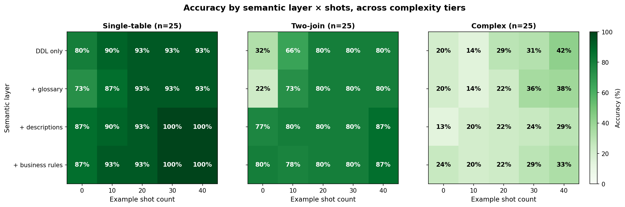 Complex tier heatmap