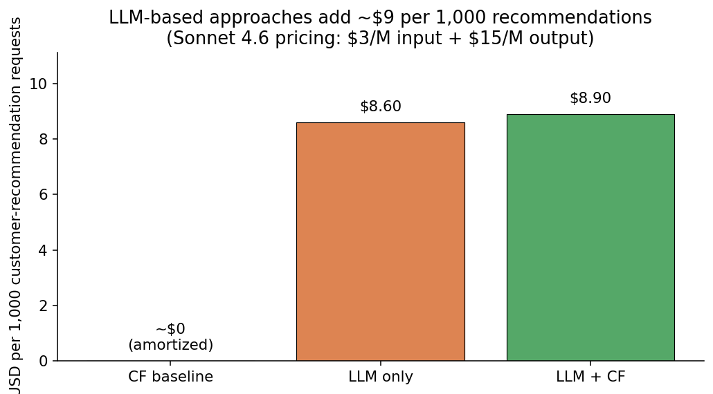 Cost per 1,000 customers. Cost per 1,000 customers